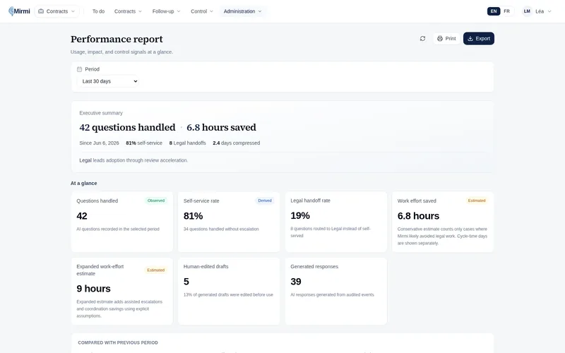 Preview of the Mirmi performance report