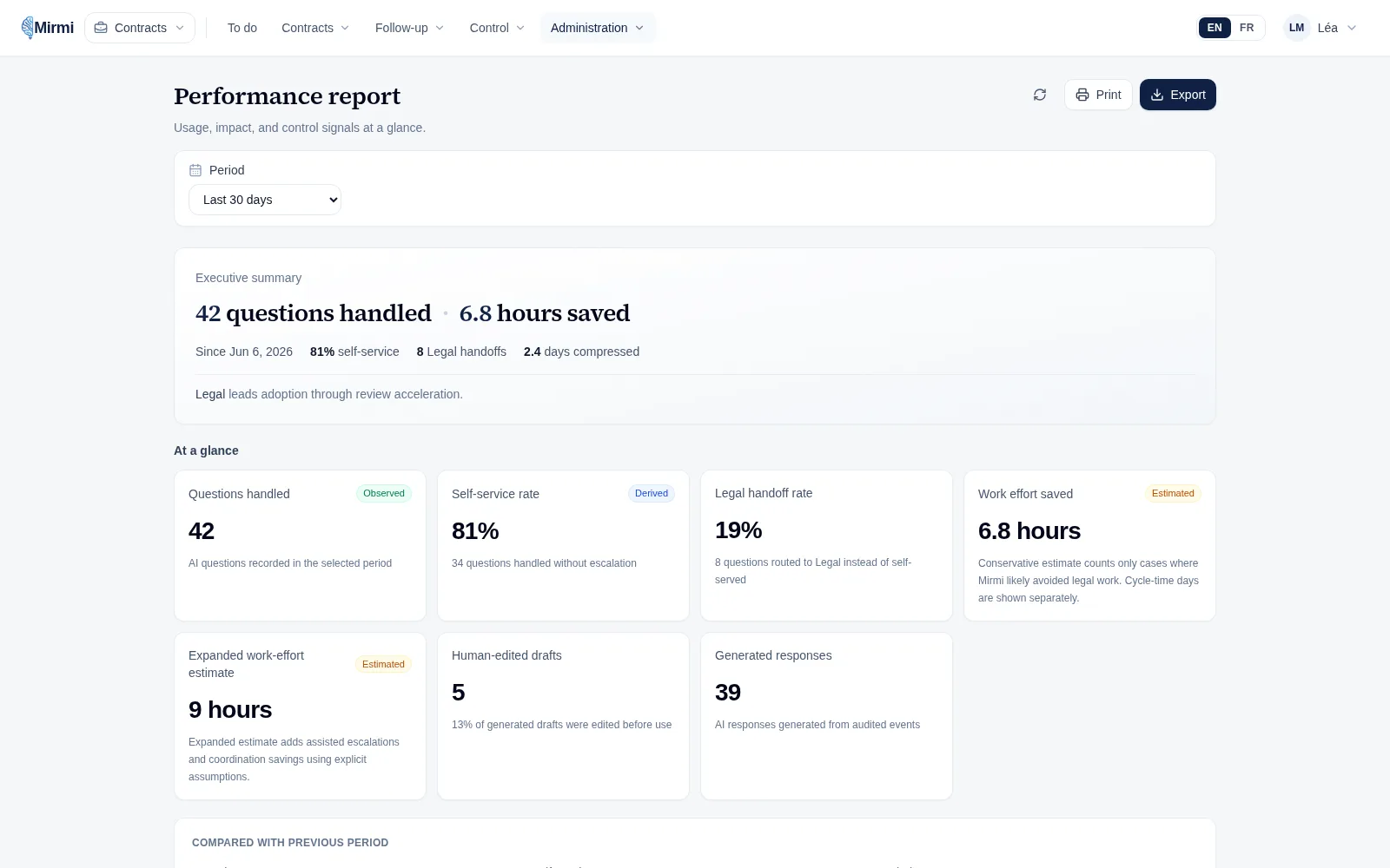 Mirmi performance report using demonstration data